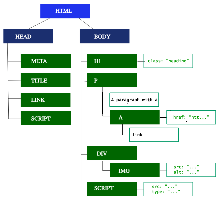 Image in a image block