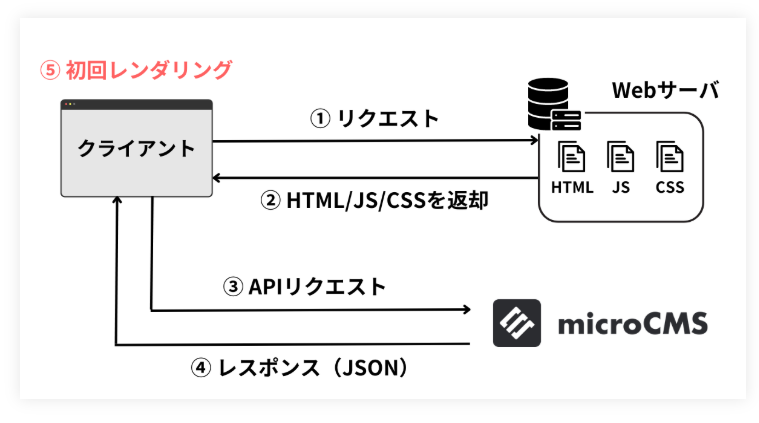 image block