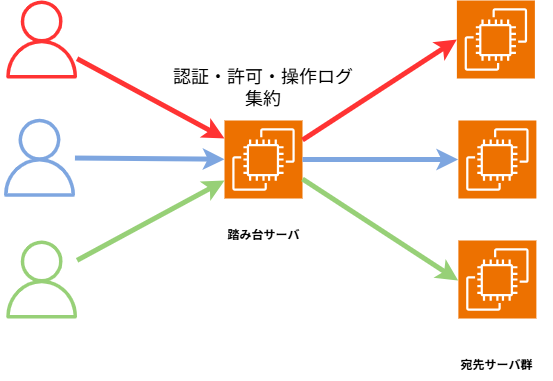 Image in a image block