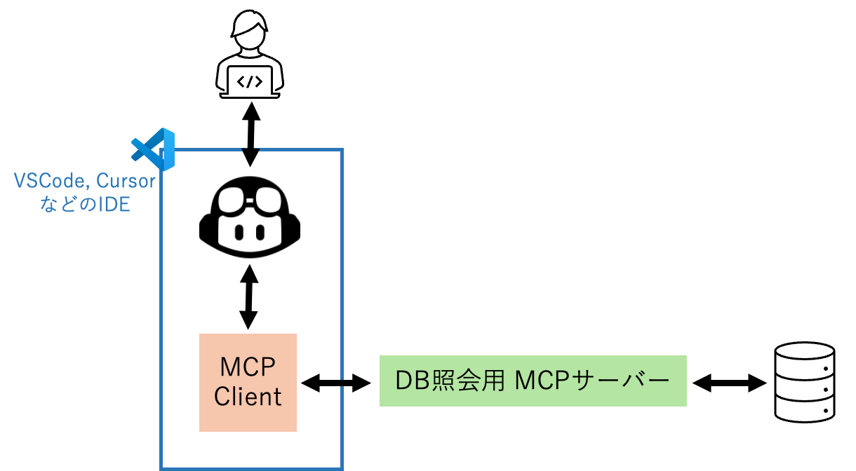 Image in a image block