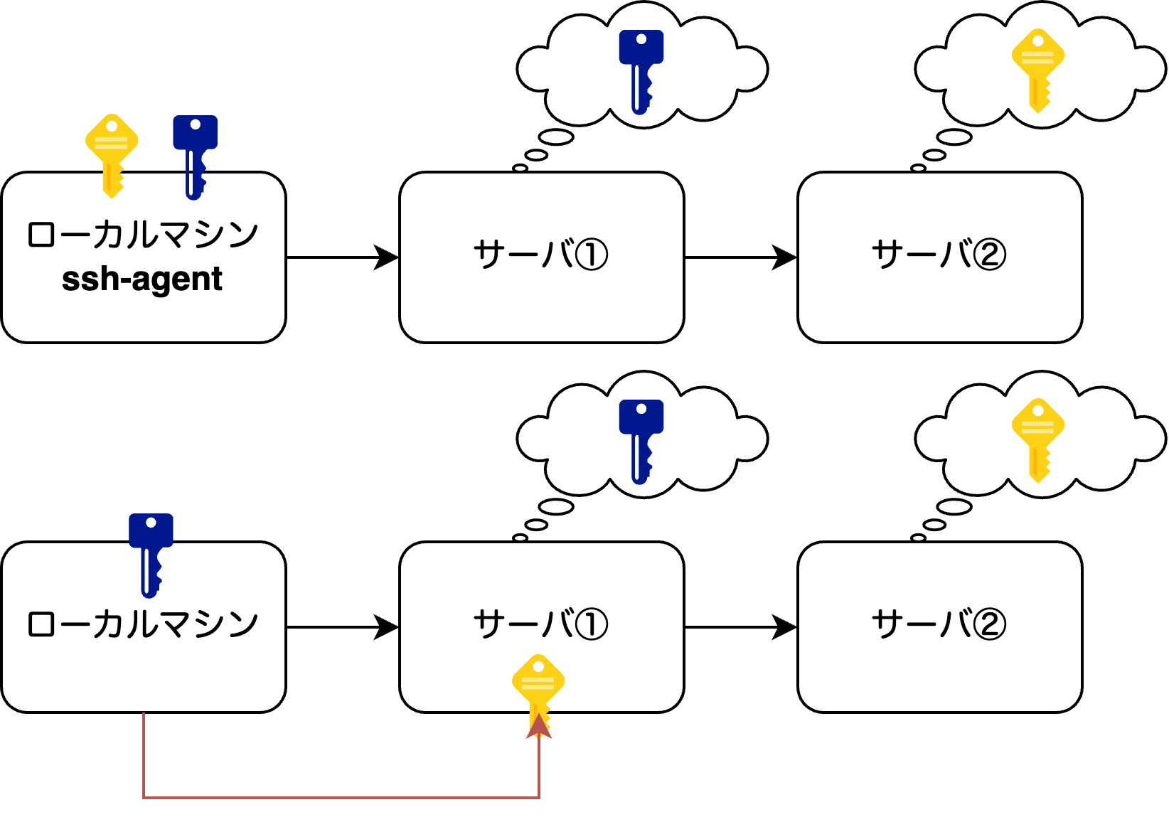 【サーバ運用入門2024 #1】sshのお作法 - ニフティ’s Notion