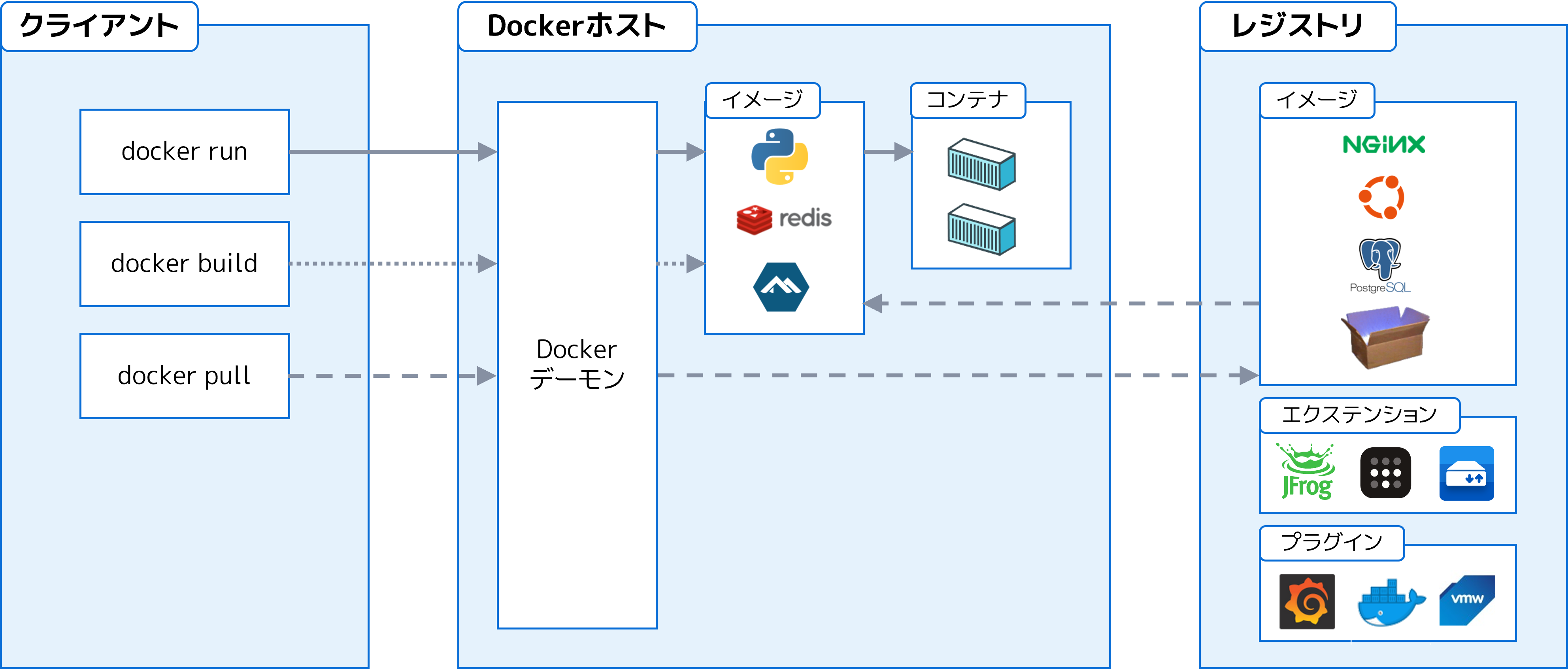 image block