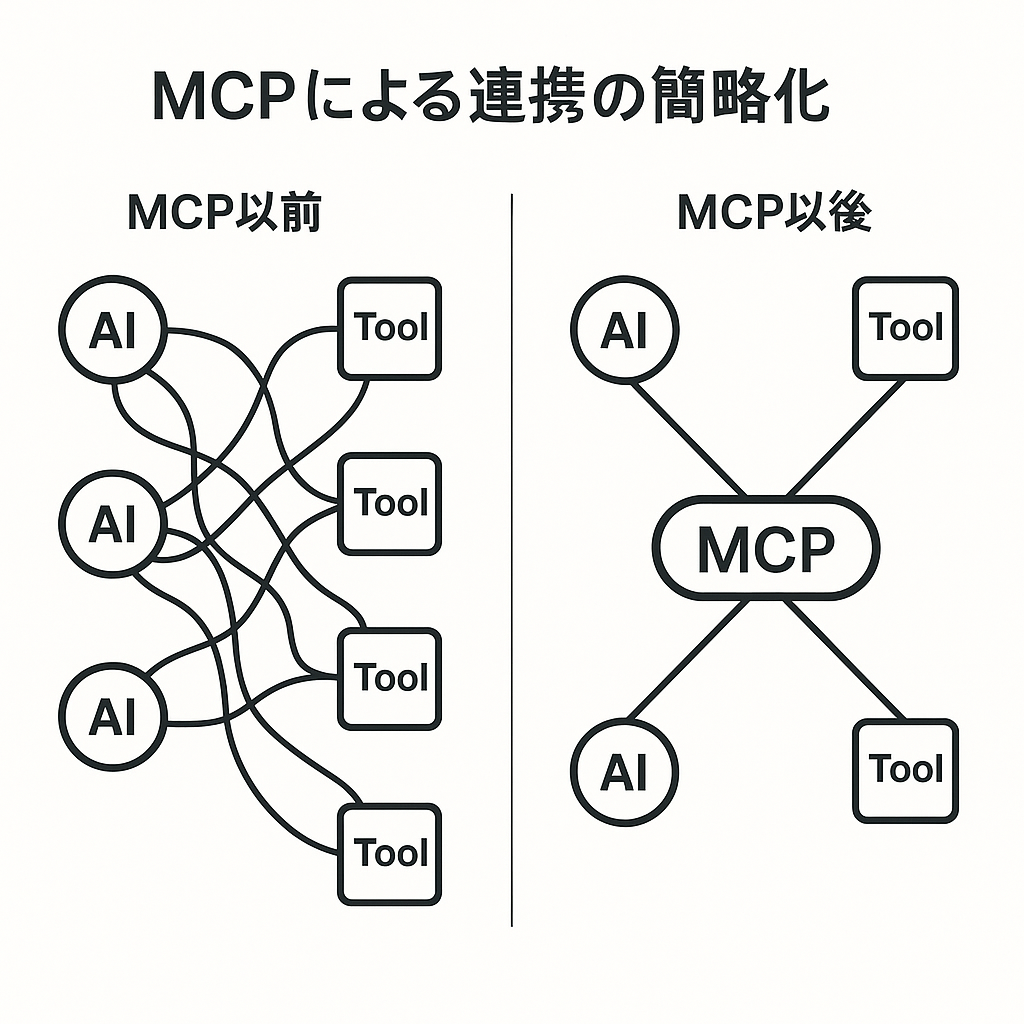 image block