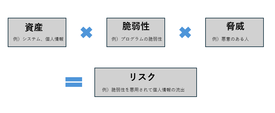 image block