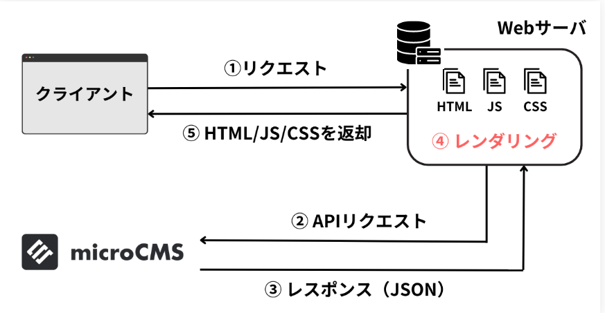 image block