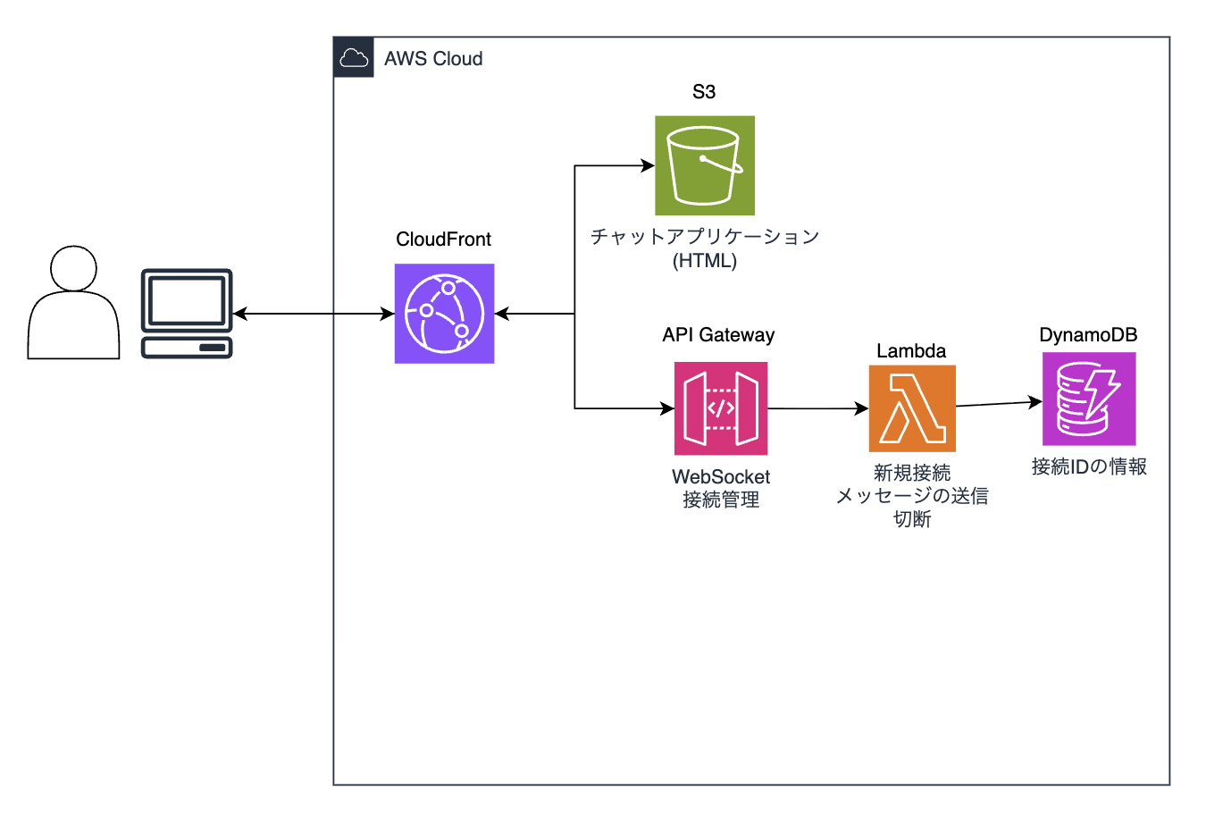 Image in a image block