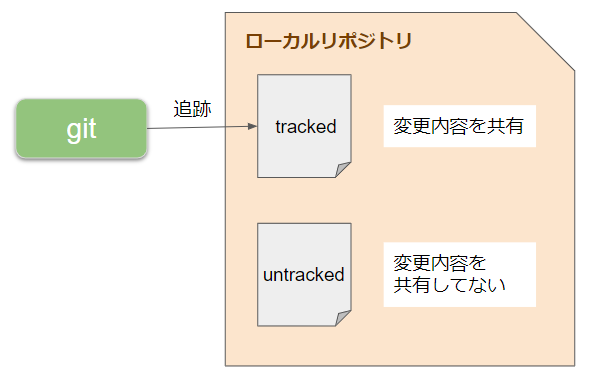 image block