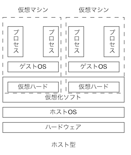image block