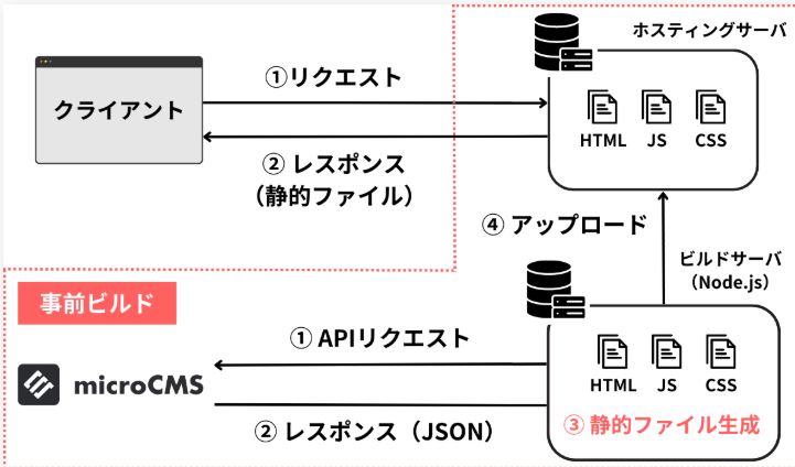image block