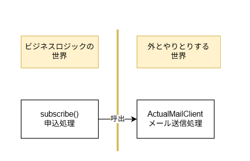Image in a image block