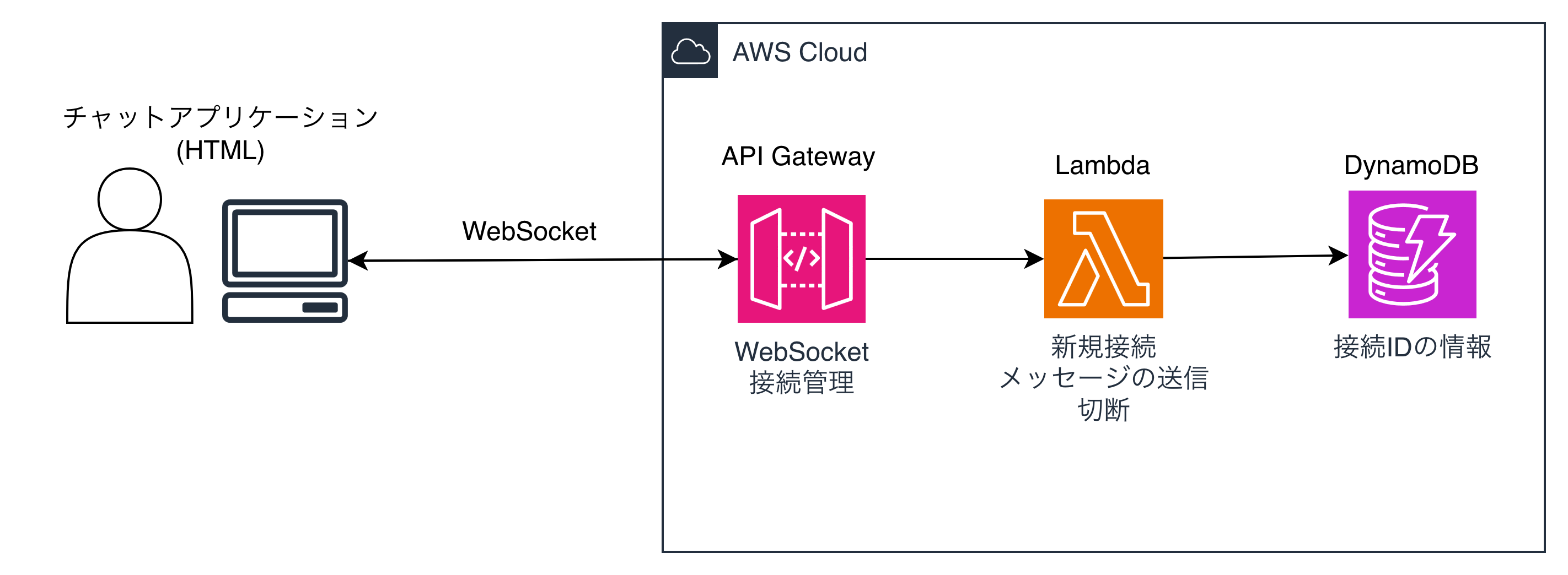 Image in a image block