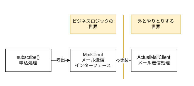 Image in a image block